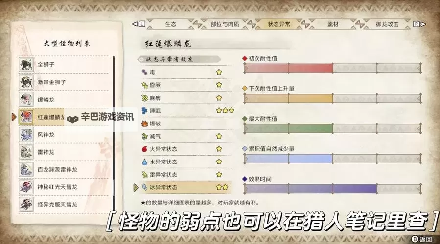 《怪物猎人崛起》完美采集套配装分享图1