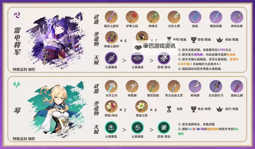 《原神》4.3娜维娅+芙宁娜队伍搭配推荐图1