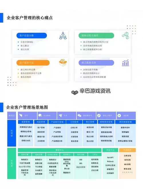 CRM成品网站的更新内容与理念：引领数字化客户关系管理的新趋势图1