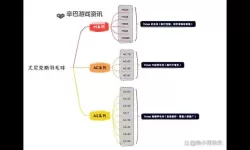 憾动的世界 入门指南