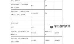 上古卷轴5天际 锻造附魔及炼金攻略 怎么锻造 怎么附魔 怎么炼金