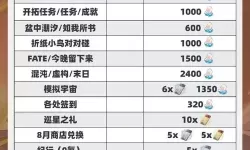 《崩坏星穹铁道》2.0版本星穹获取统计 2.0版本共计多少星穹