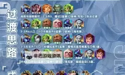 《云顶之弈》S13新机制介绍 S13异常突变词条一览