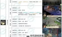 《大侠立志传》九流门门主攻略 大侠立志传九流门门主怎么做