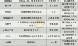《真三国无双起源》各武器浮空连招教学