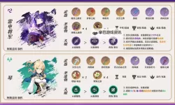 《原神》4.3娜维娅+芙宁娜队伍搭配推荐