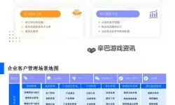 CRM成品网站的更新内容与理念：引领数字化客户关系管理的新趋势