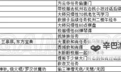 《侠客风云传》武功套路加成表一览