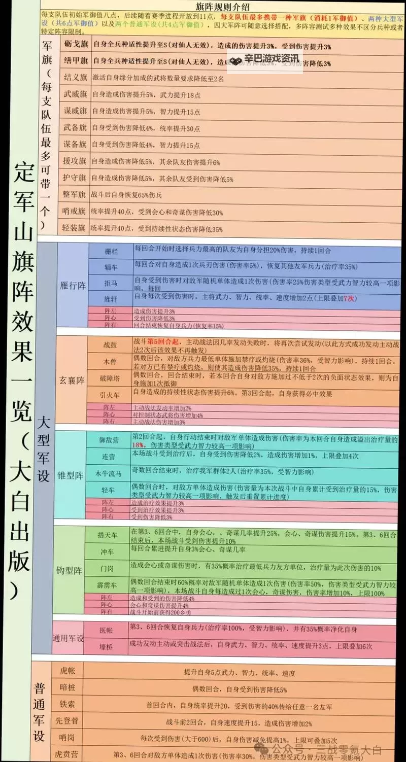 《出击吧主公》战旗系统攻略：战旗的作用和规则介绍图1