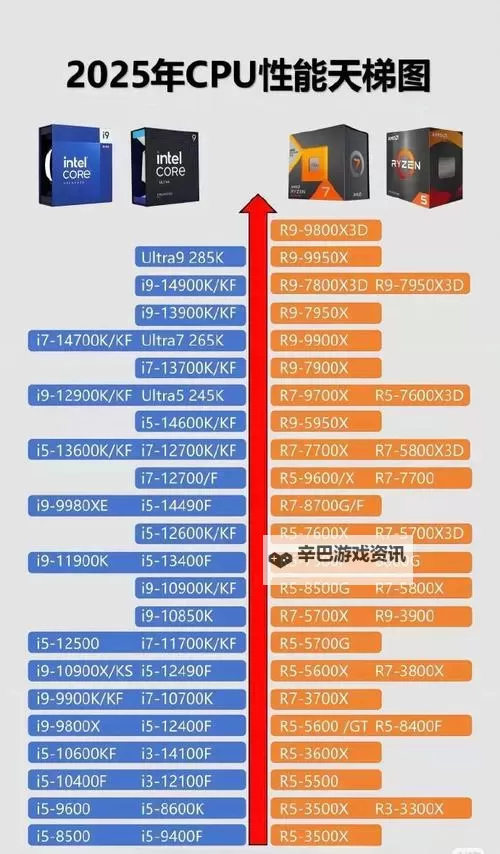 NBA2K15 CPU显卡配置天梯图一览图1