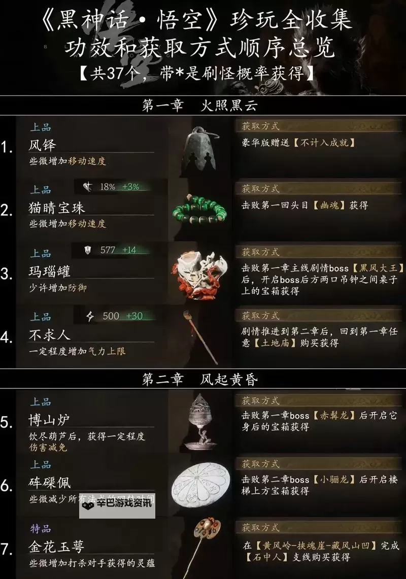 《黑神话悟空》第五回武器获取方法 第五章武器怎么获得图1