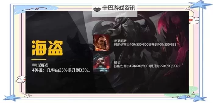 《云顶之弈》10.14版海盗过时打法教程图1