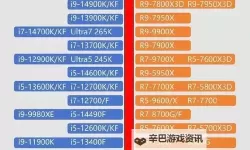 NBA2K15 CPU显卡配置天梯图一览