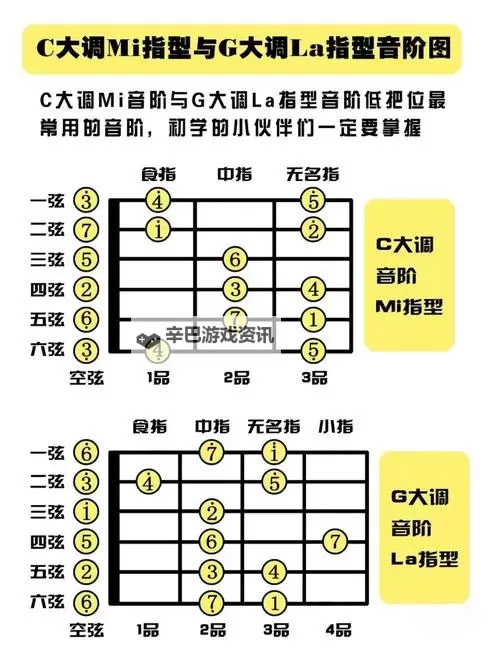 自W到高C的25种方法视频教程：全面提升口语能力的实用攻略图1