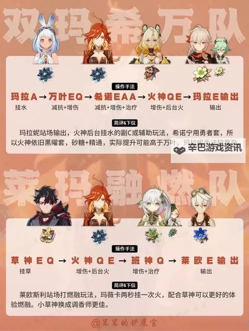 《原神》平民强力冰火输出开荒阵容推荐图1