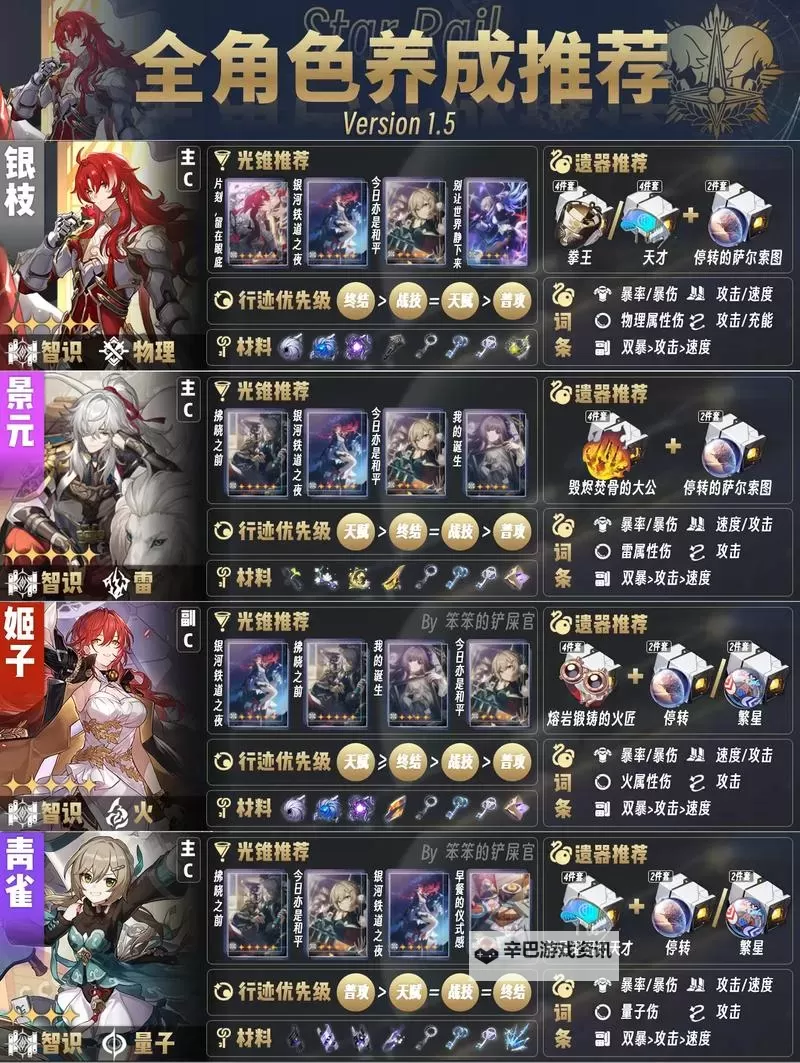 《崩坏星穹铁道》1.6上半卡池角色全方位培养一图流图1