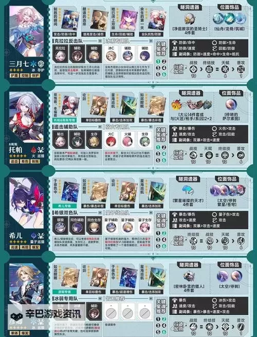 《崩坏星穹铁道》日抛忆质留影计划第五天攻略图1