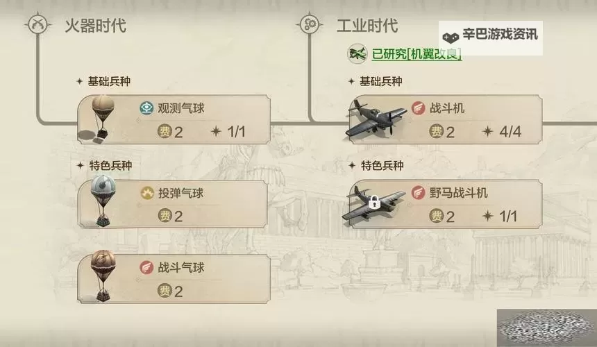 《世界启元》开荒文明推荐 世界启元文明怎么选图1