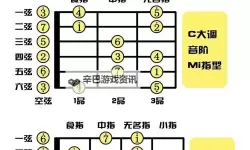 自W到高C的25种方法视频教程：全面提升口语能力的实用攻略