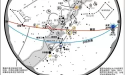 《星空》南门二星系各星球资源整理