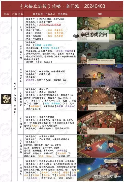 《大侠立志传》EA版拍卖行赚钱教程图1