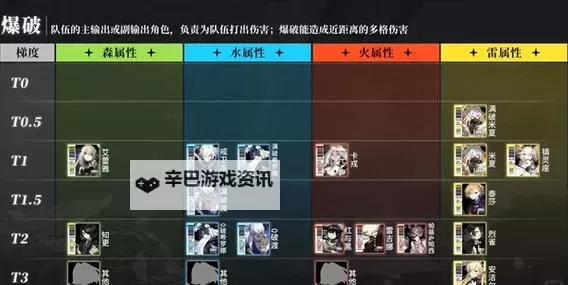 《白夜极光》全角色强度榜与基础配队分享图1