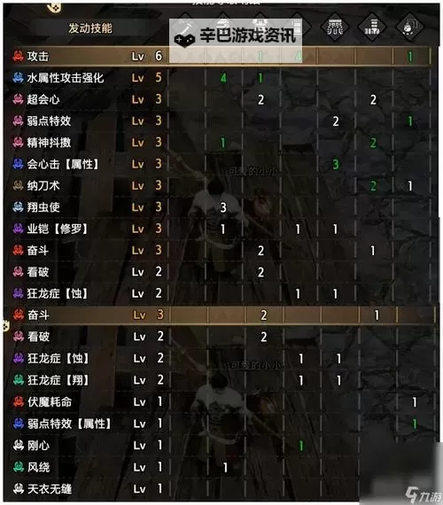 《怪物猎人荒野》赤刃太刀毕业配装参考图1