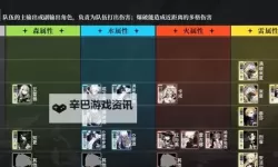 《白夜极光》全角色强度榜与基础配队分享