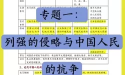 《侵略行为》经济系统简要分析