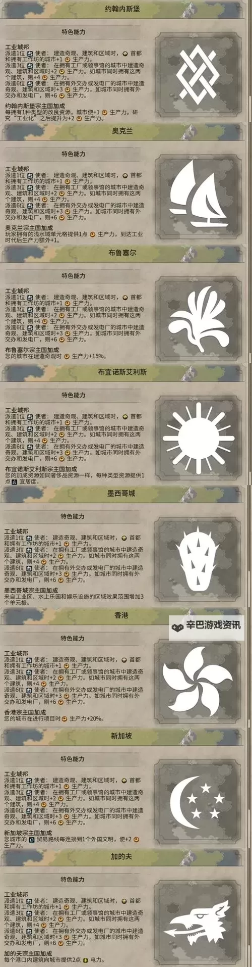 《文明6》资源获取方法及背景资料百科图1
