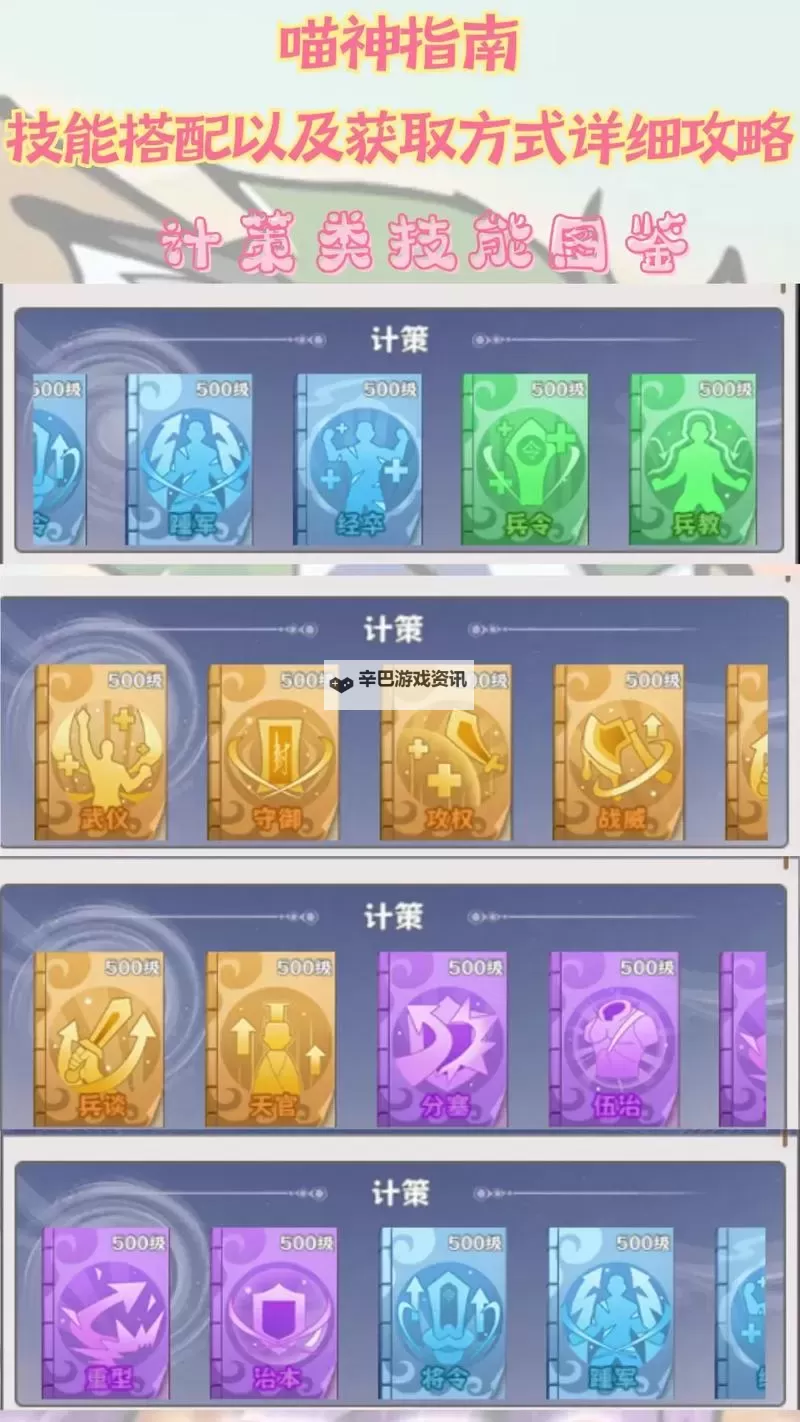 《探探猫大作战》智囊养成攻略图1