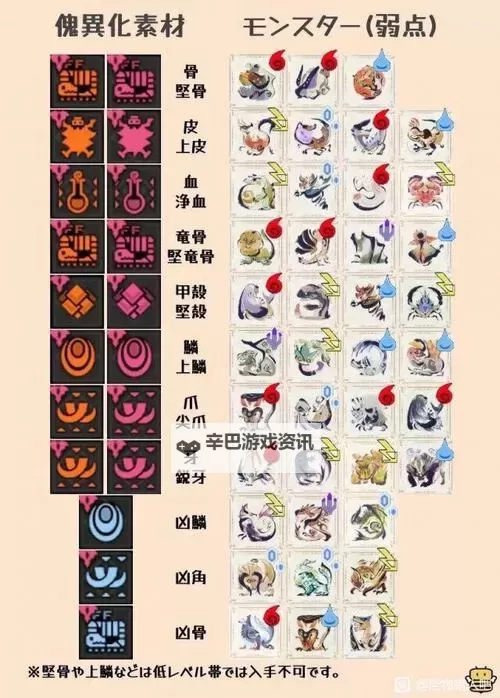 《怪物猎人荒野》长枪后期配装推荐 长枪怎么配装图1