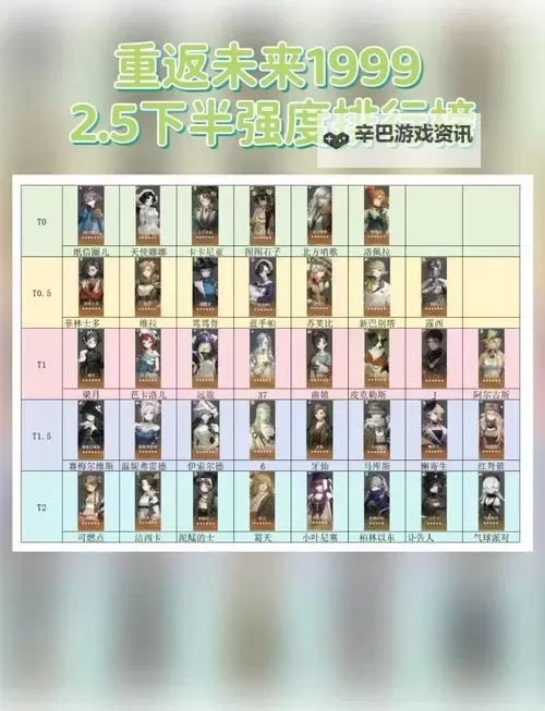 《重返未来1999》公测角色强度排行图1