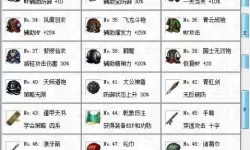 《小小曹操传》兑换码合集   最新亲测可用小小曹操传兑换码分享！