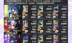 《崩坏星穹铁道》同谐角色养成材料汇总