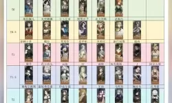 《重返未来1999》公测角色强度排行