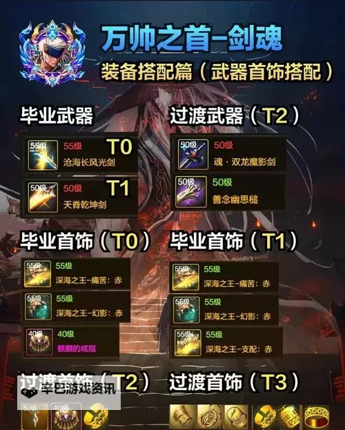 《地下城与勇士手游(DNF手游)》剑魂毕业武器推荐图1