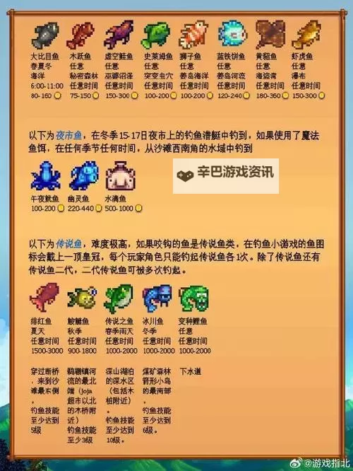 《星露谷物语》钓鱼技巧分享图1