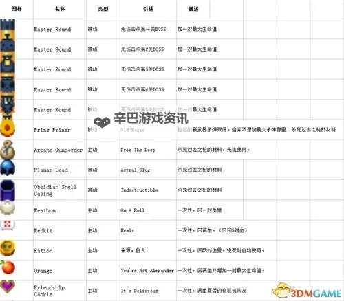 《挺进地牢》玩法技巧汇总 BOSS及道具玩法技巧图1