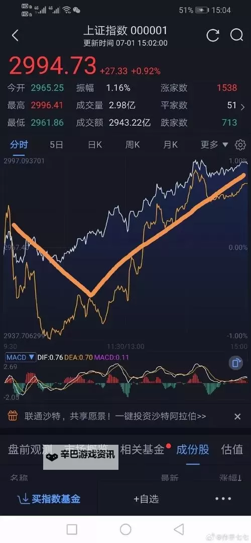 中文在线11月1日快速上涨引发市场关注图1