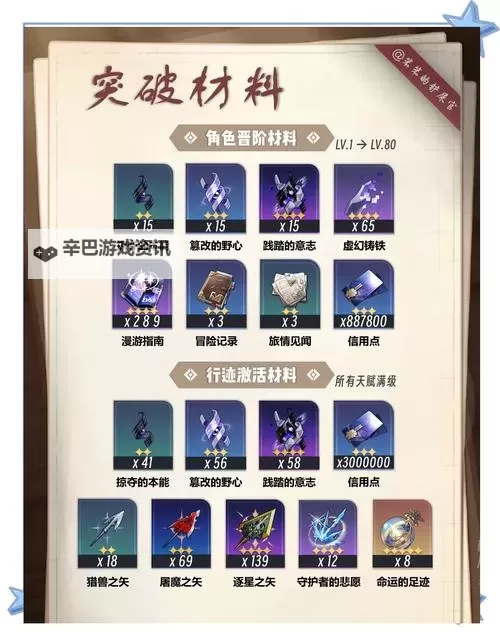 《崩坏星穹铁道》希儿一图流培养指南图1