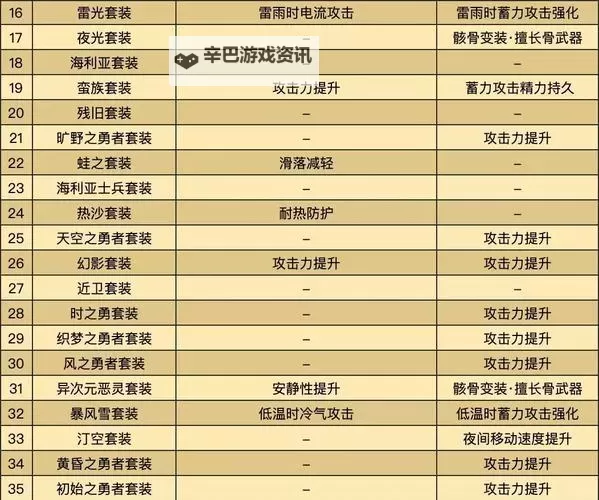 《塞尔达传说王国之泪》Amiibo用法及奖励一览 amiibo怎么用图1