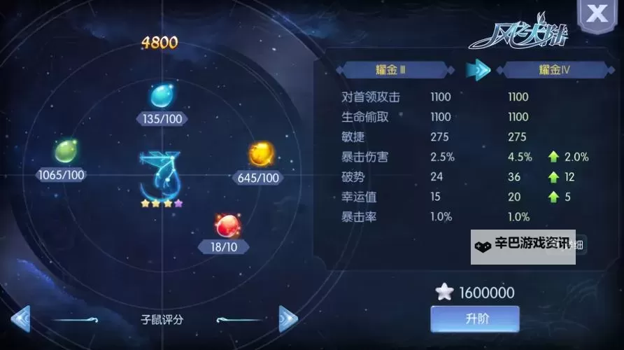 《远古群星》英雄攻略：仙龙打法、技能介绍！图1