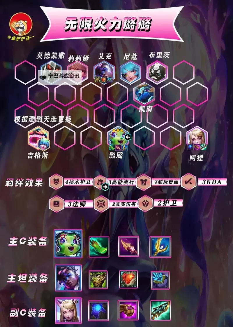 《云顶之弈》枪剑流阵容搭配、站位与出装详解图1