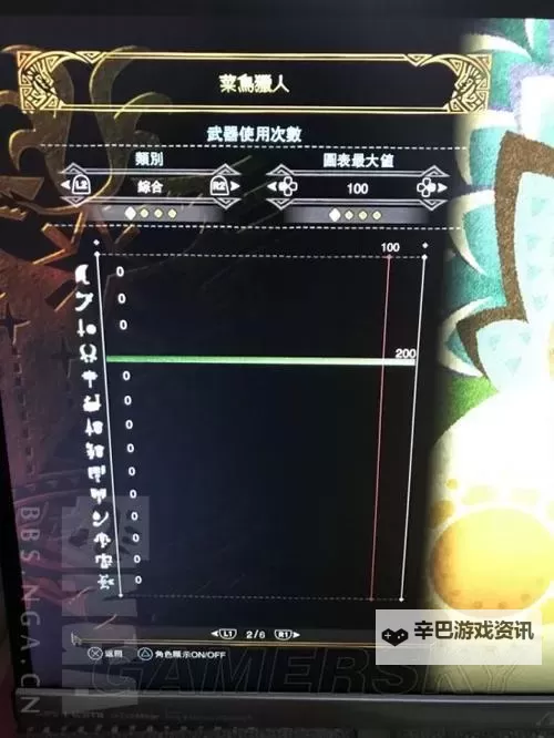 《怪物猎人世界》历战王麒麟磨血型打法心得 历战王麒麟怎么打图1