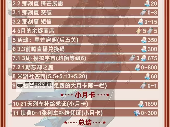《原神》5.6下半可获取原石数量统计 5.6下半可以获取多少抽图2