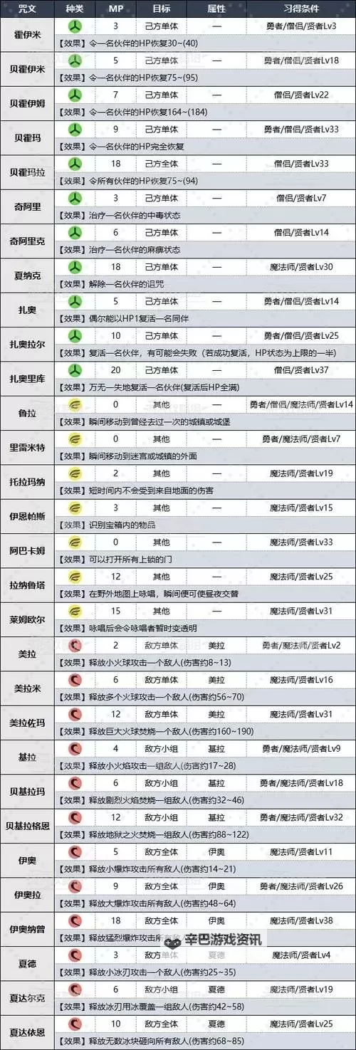 《勇者斗恶龙11》温泉称号获得方法 勇者斗恶龙11温泉称号怎么获得图1