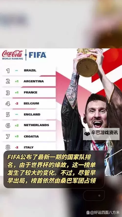 《FIFA17》十大最佳射手及数据一览 射门成功率最高球员图2
