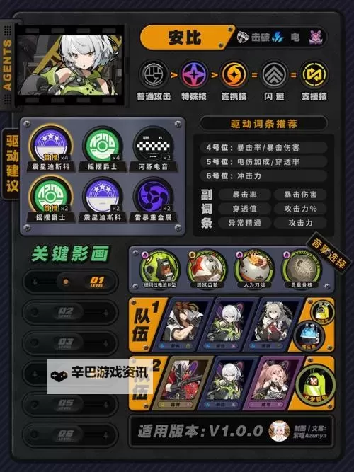 《绝区零》零号安比全面培养一图流 零号安比音擎、驱动盘及配队推荐图1