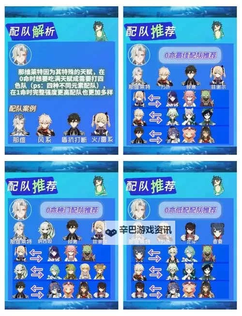 《原神》4.1版那维莱特站桩流配队推荐图1